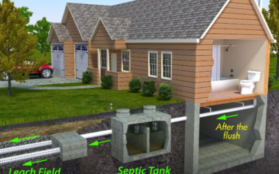 How to Maintain Your Septic System
