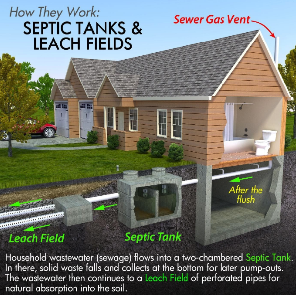 How to Maintain Your Septic System